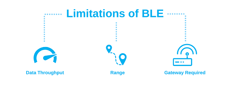 Limitations of BLE