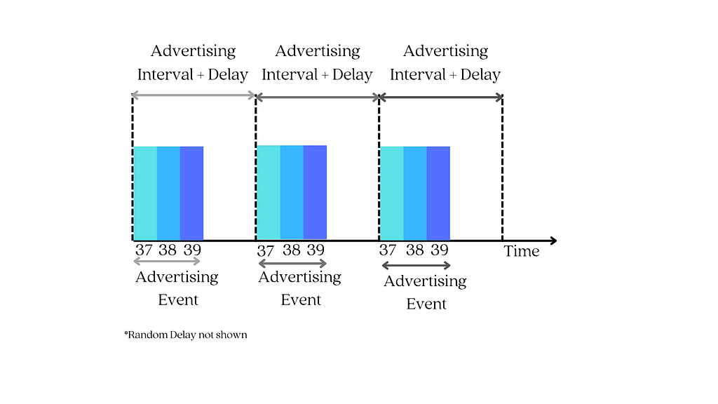 Advertising Events