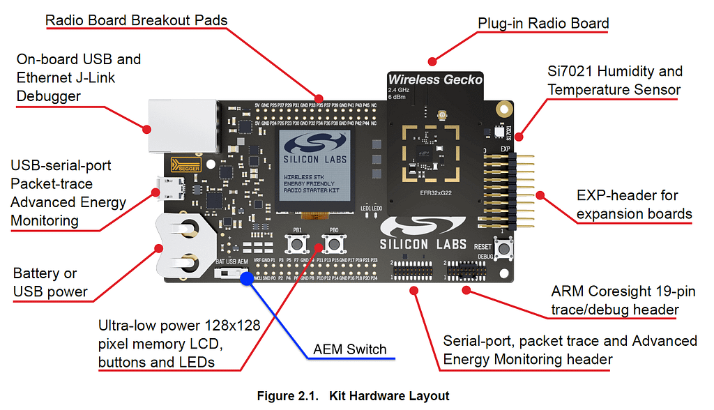 Getting Started with the New Silicon Labs BG22 Chipset | Novel Bits