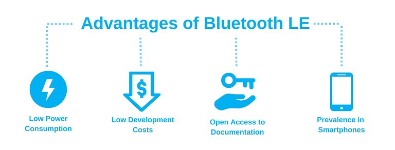 advantages of bluetooth low energy (ble)