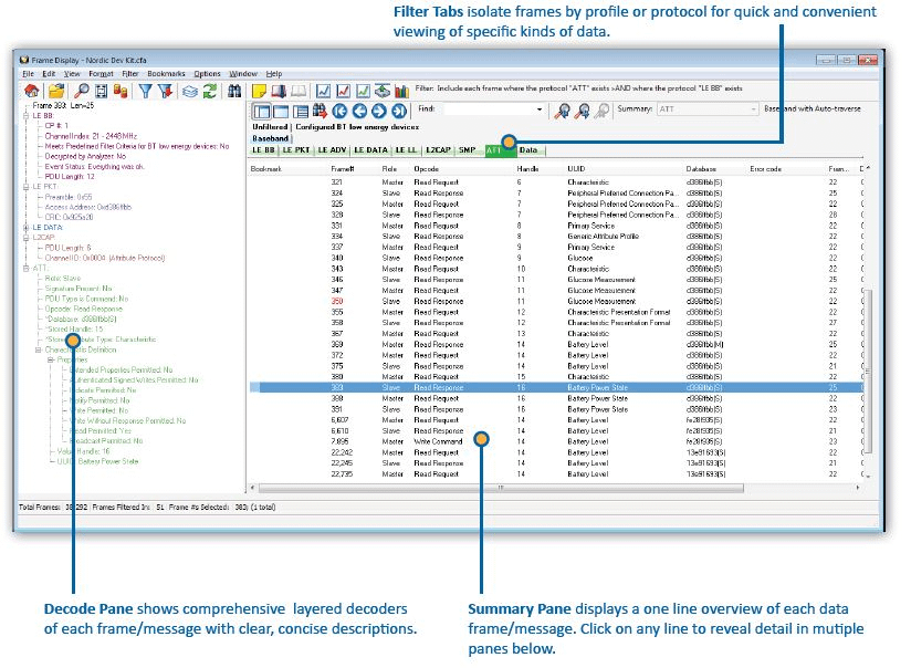 BLE Sniffer Basics + Comparison Guide (Updated 2024) | Novel Bits