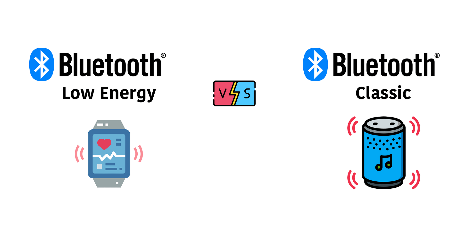 bluetooth-vs-bluetooth-low-energy-what-s-the-difference-2022-update