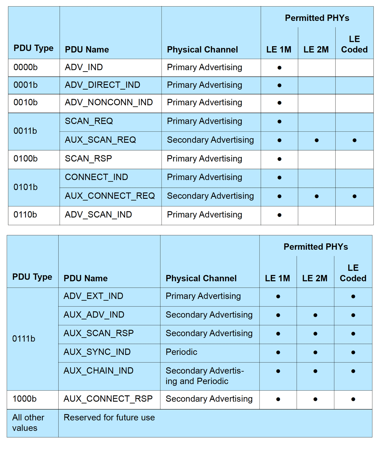 https://lh3.googleusercontent.com/uYwDT_i1QDg1dVQeacwihQftmxWhn9F39aoOmILyG14YLNuGFwZC80tzVvA7QAUb0FMG2WQrtBvq-FYaM4HngfQ4IkJ9qO5ZoOfFfkM4oJewP1r3jGzDmoADiMAvSZKBYu9hDRun